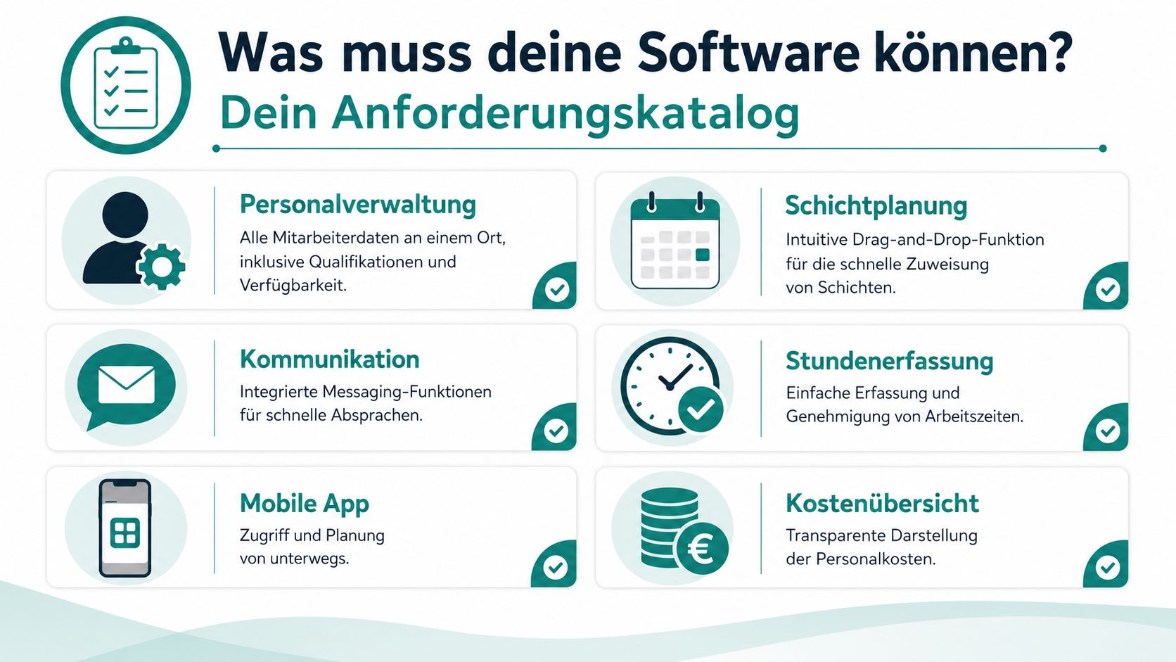 Eine grafische Übersicht für einen Anforderungskatalog von Software zur effizienten Personalverwaltung, Schichtplanung und Kostenkontrolle.