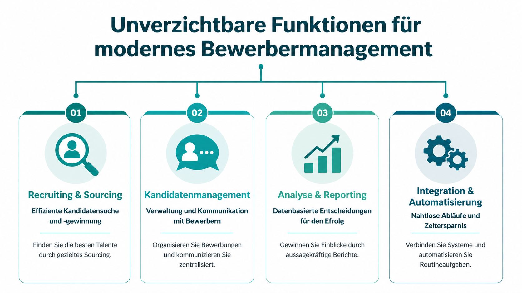 Übersicht der vier essenziellen Funktionen für eine moderne Software zur effizienten Verwaltung und Gewinnung von neuen Bewerbern.