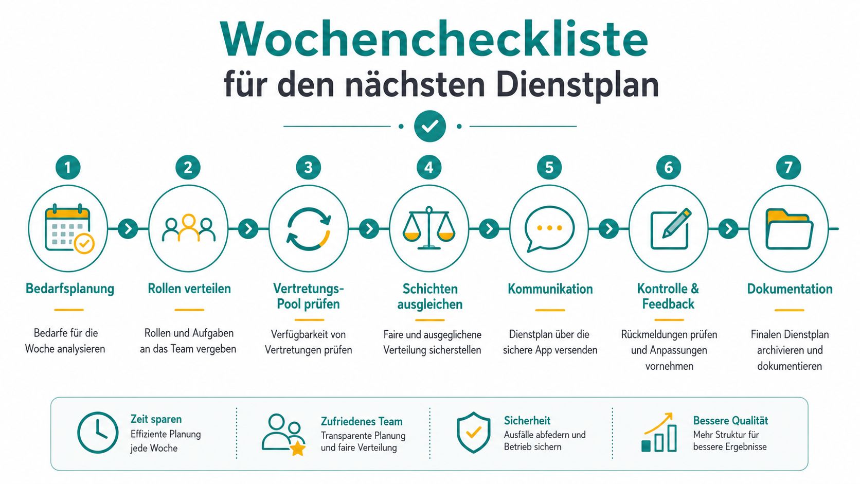 Een gestructureerde checklist in zeven stappen voor het maken van een efficiënt en eerlijk dienstrooster voor apotheekmedewerkers.