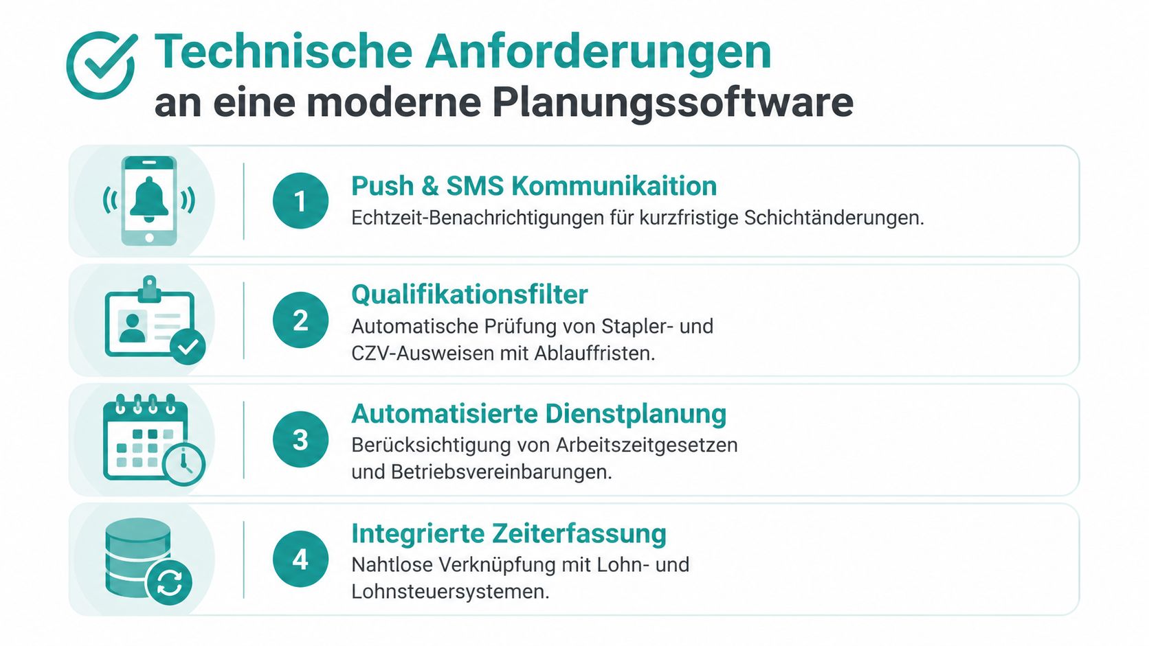 Infographic about the technical requirements for modern scheduling software for efficient personnel and shift planning in companies.
