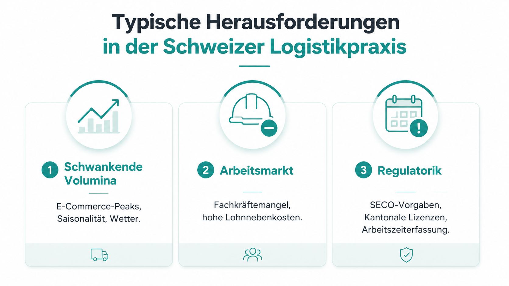 Infographic showing the three typical challenges in Swiss logistics: fluctuating volumes, labor market, and regulation.