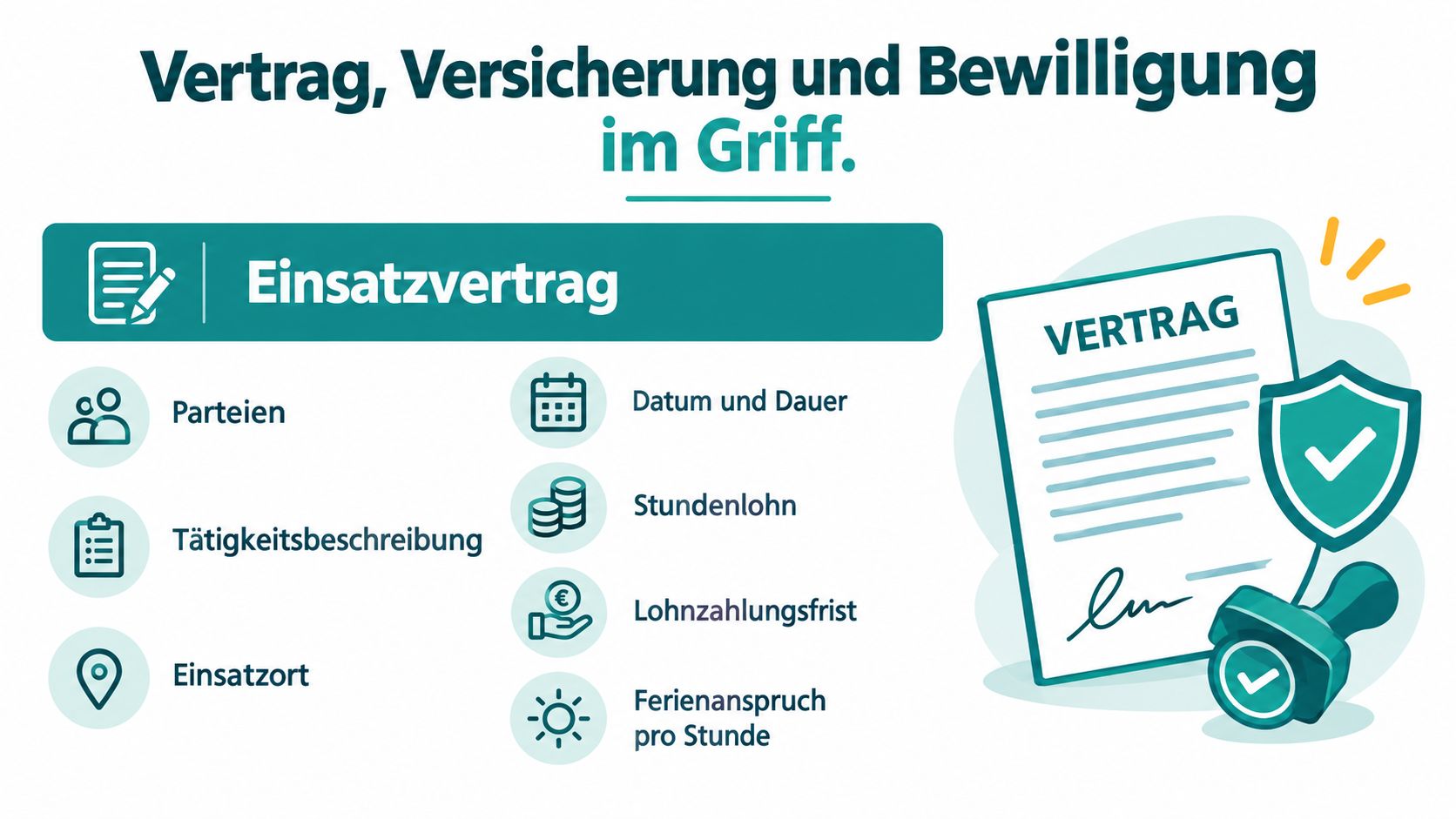 Eine Infografik über die wichtigen Bestandteile eines Arbeitsvertrags, dargestellt durch Symbole und kurze deutsche Begriffe.