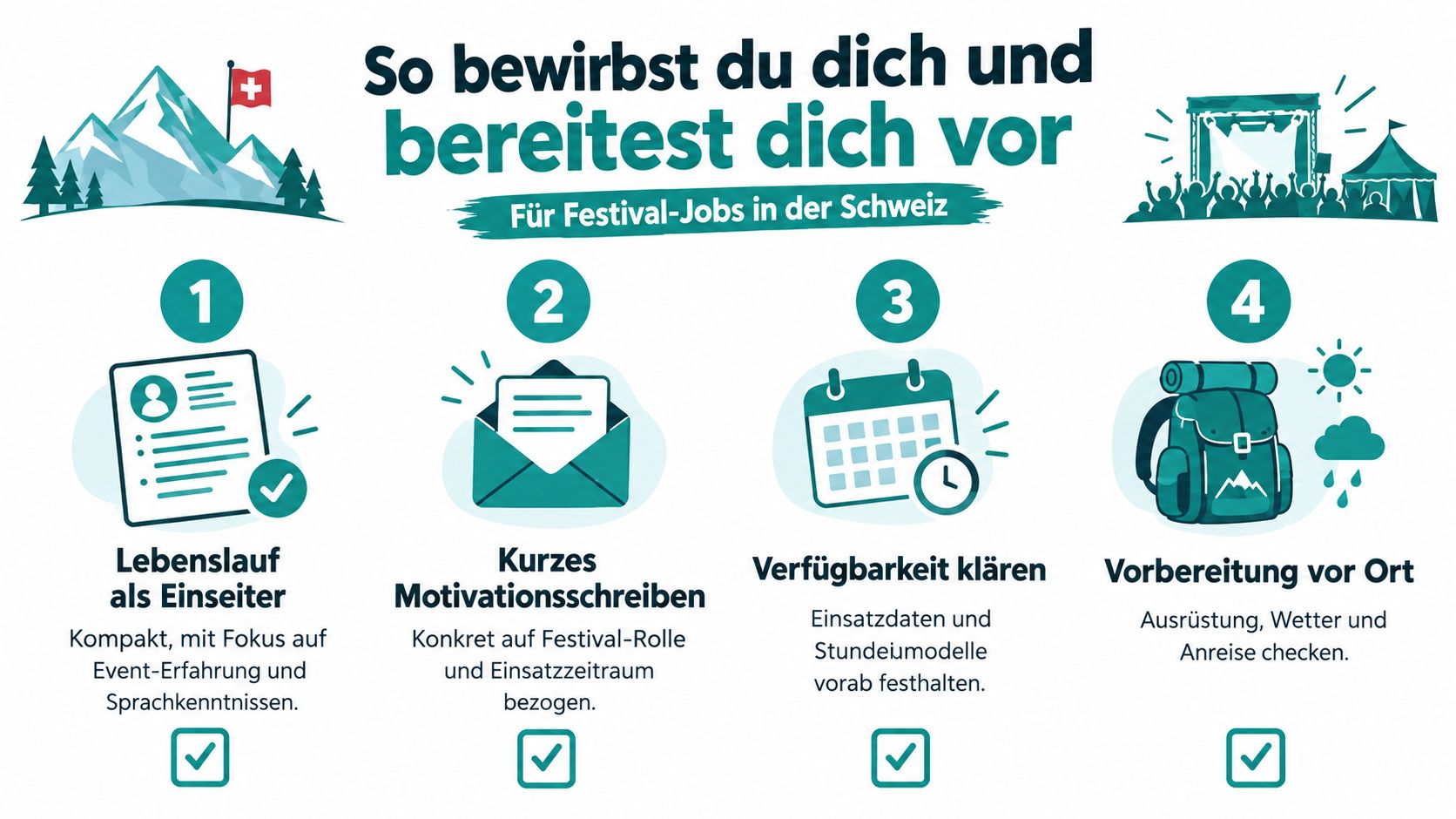 Eine Infografik mit vier Schritten zur erfolgreichen Bewerbung und Vorbereitung auf Festival-Jobs in der Schweiz.