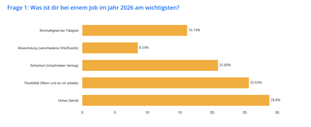 Flex Work Studie 2026 mit Gen Z II