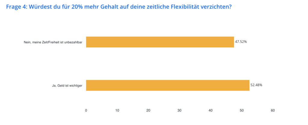 Flex Work Studie 2026 mit Gen Z V
