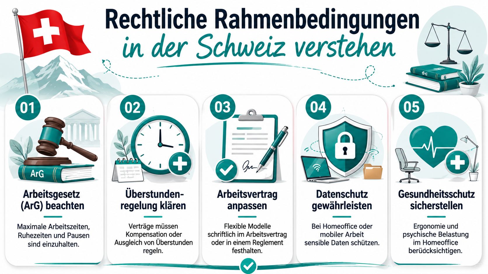 Eine Infografik über rechtliche Rahmenbedingungen für flexible Arbeitsmodelle in der Schweiz mit fünf wichtigen Punkten.
