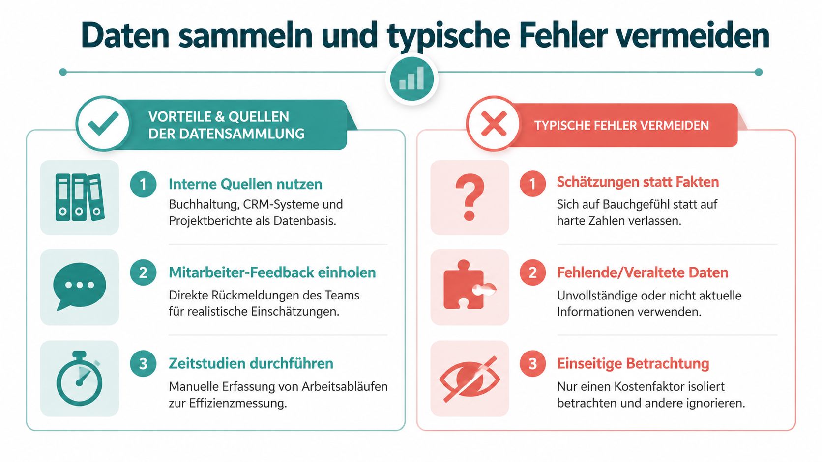 An infographic about effective data collection and typical mistakes to avoid in company cost analysis.