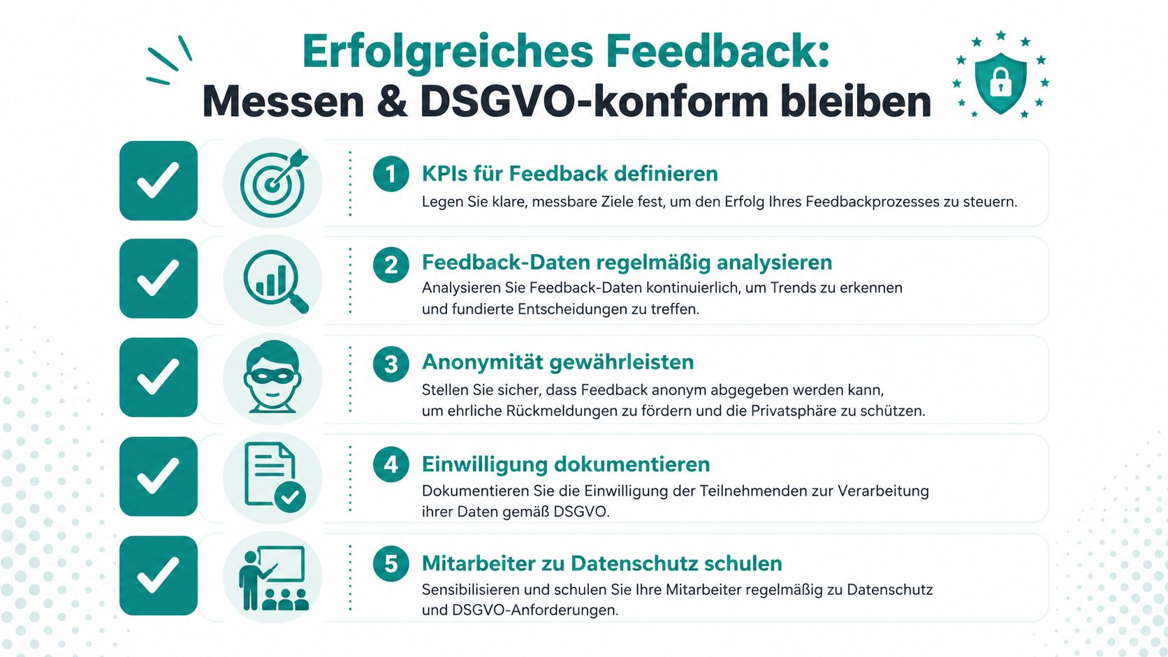 Een infographic met vijf stappen naar succesvolle en AVG-conforme medewerkerfeedback volgens AVG-richtlijnen.