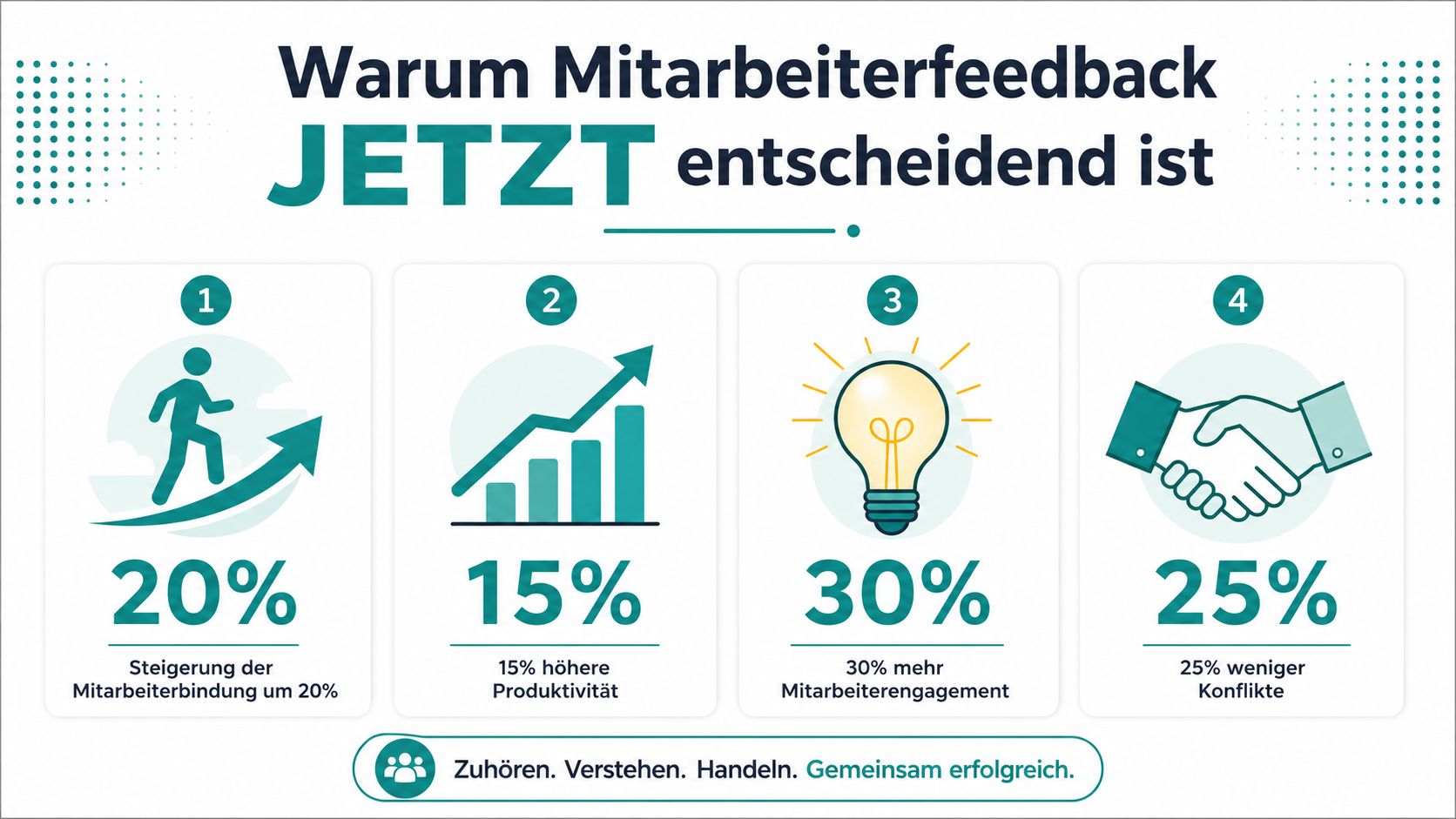 Infographic toont de vier belangrijkste voordelen van medewerkerfeedback voor bedrijven met bijbehorende procentuele stijgingen.
