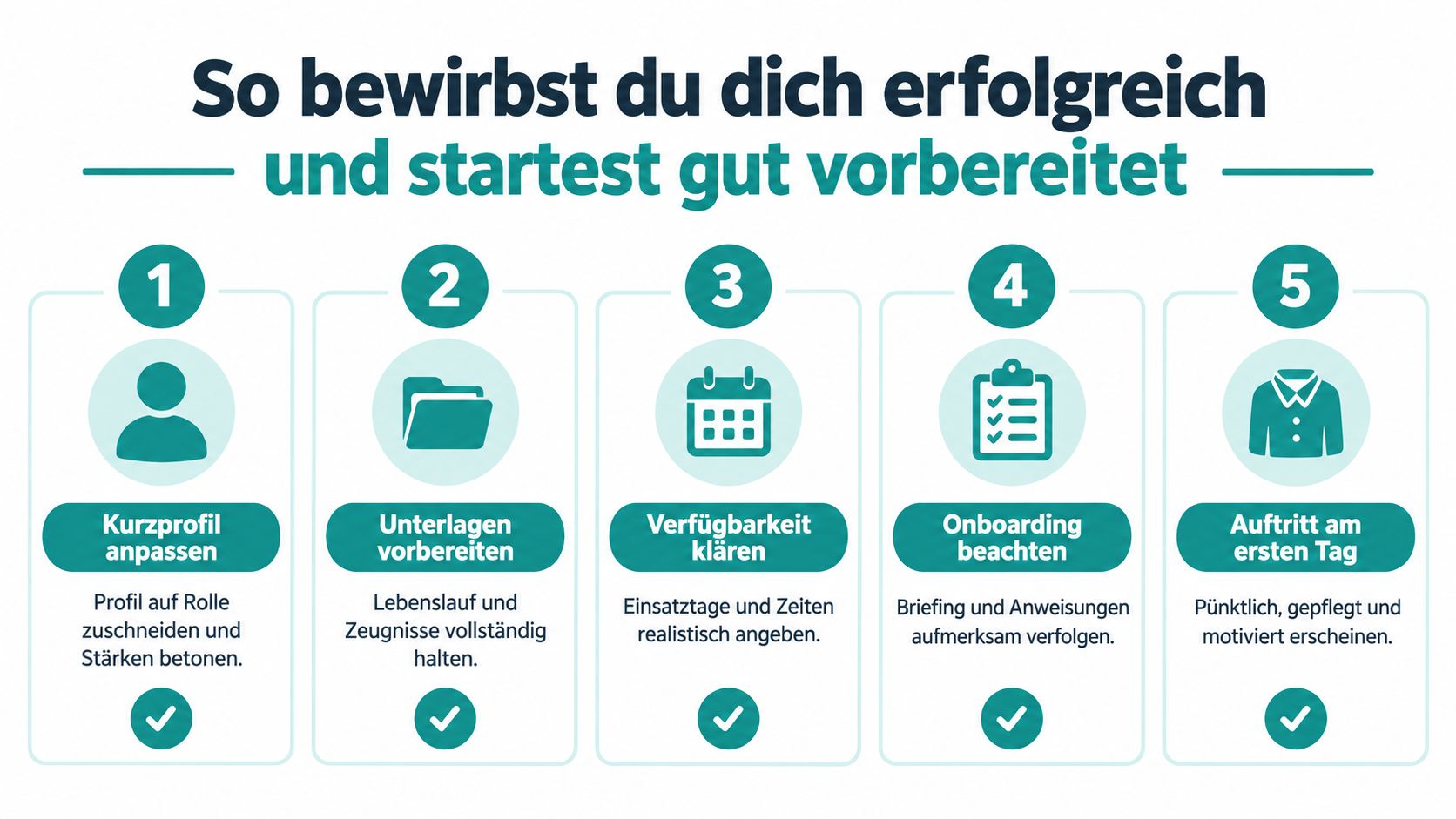 Eine Infografik mit fünf Schritten für eine erfolgreiche Bewerbung und einen guten Start in einen neuen Job.