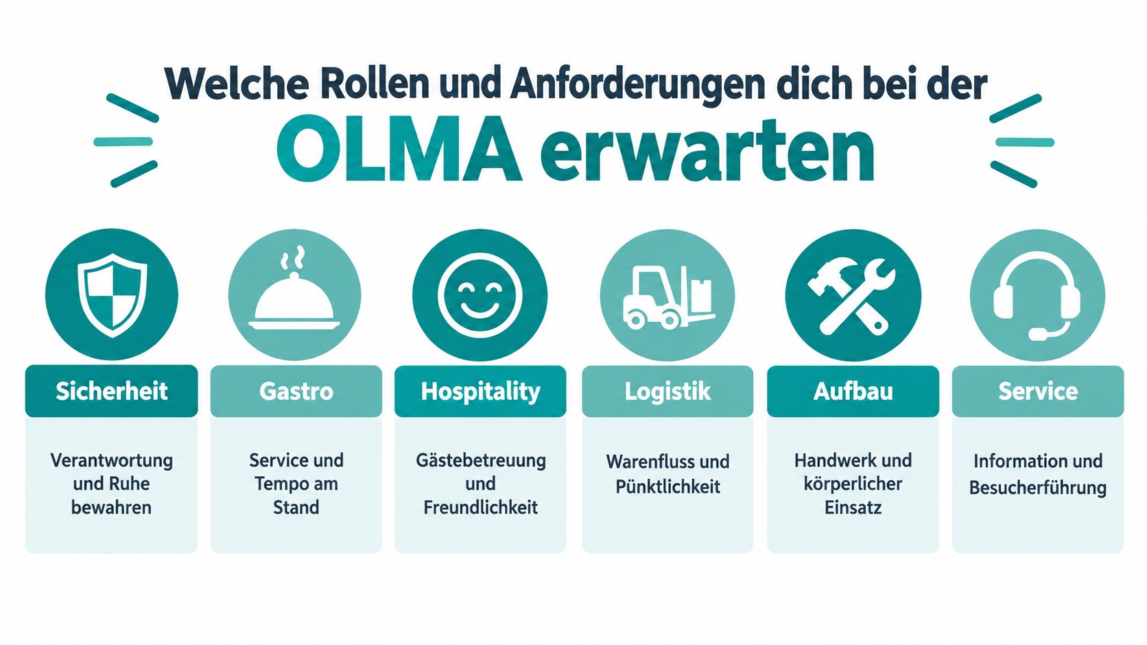 Eine Übersicht der verschiedenen Arbeitsbereiche und Anforderungen für Mitarbeiter auf der Messe OLMA in der Schweiz.