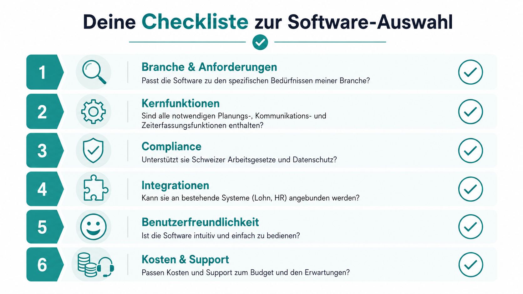 A checklist for software selection with six important steps for operational planning and management.