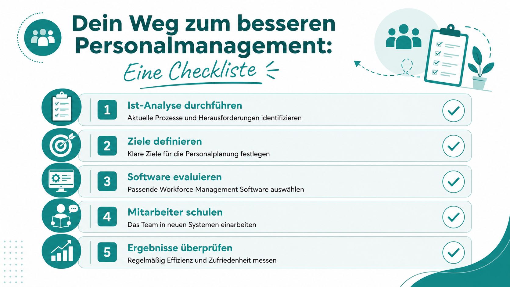 Une checklist numérotée en cinq étapes pour une gestion efficace du personnel en entreprise avec des symboles adaptés.