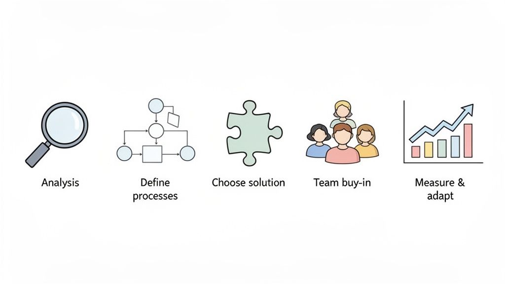 Fünf Schritte zur Problemlösung: Analyse, Prozessdefinition, Lösungsfindung, Teambeteiligung und Erfolgsmessung.