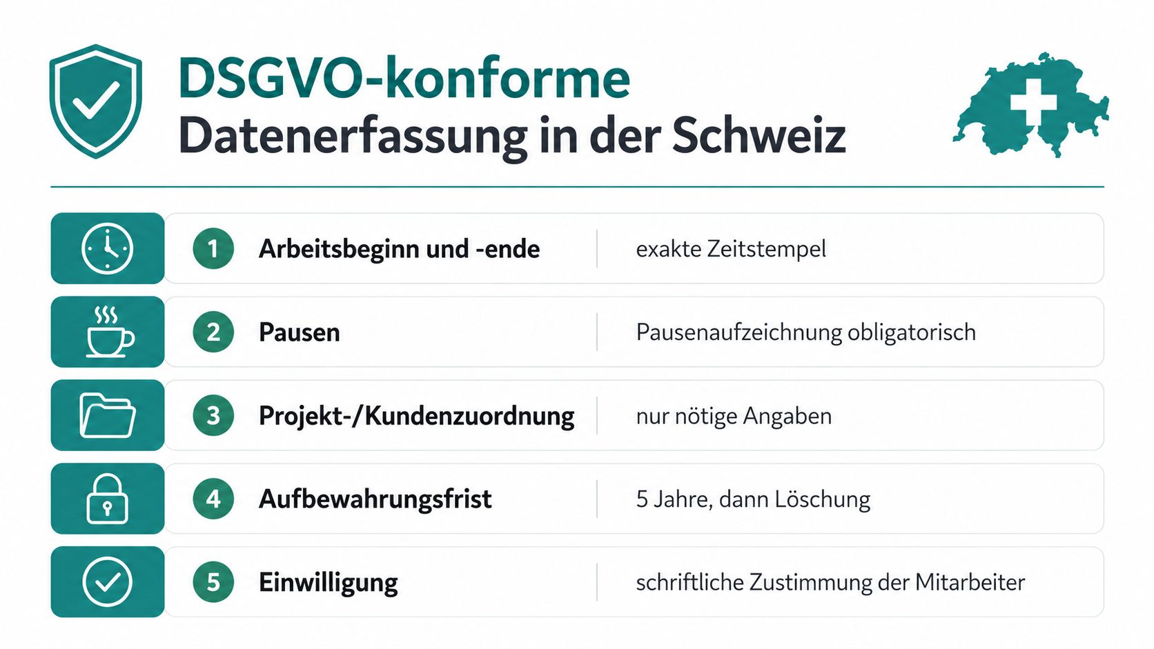 Een infographic over AVG-conforme gegevensverzameling en tijdregistratie voor medewerkers in Zwitserland met vijf belangrijke punten.